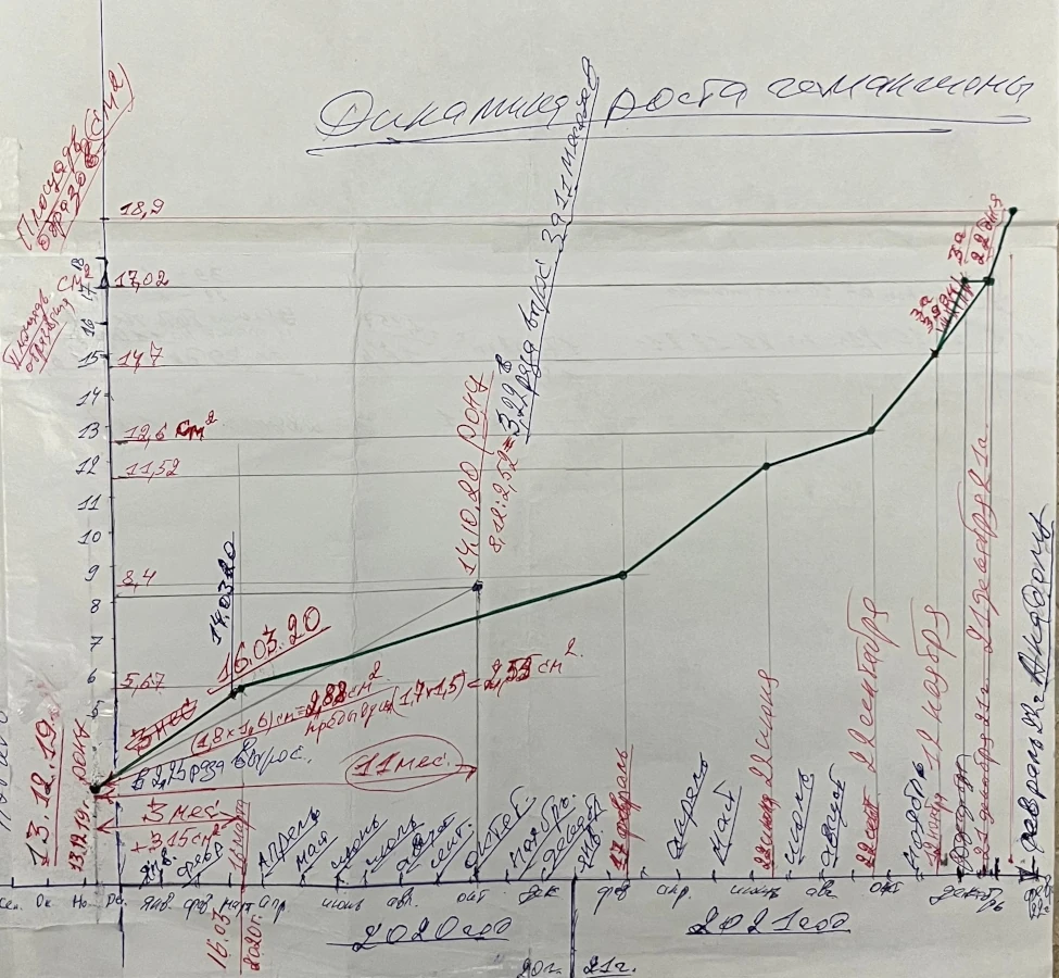 Фото 7